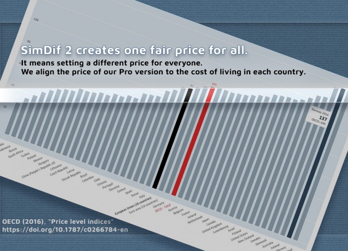 Bemutatkozik a FairDif, egy vásárlóerő-paritási index, amelyet a Smart és Pro verziók árára alkalmaznak.
